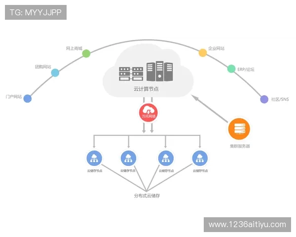 安信123的功能与应用解析：它到底是干什么的？